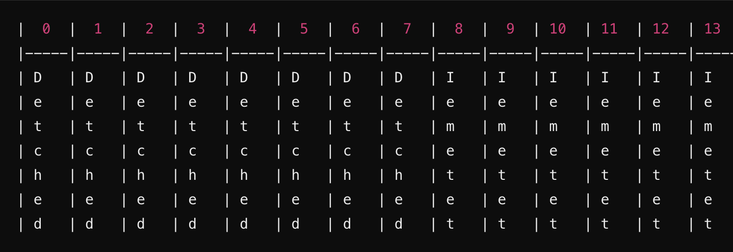 Optimise Go: memory alignment